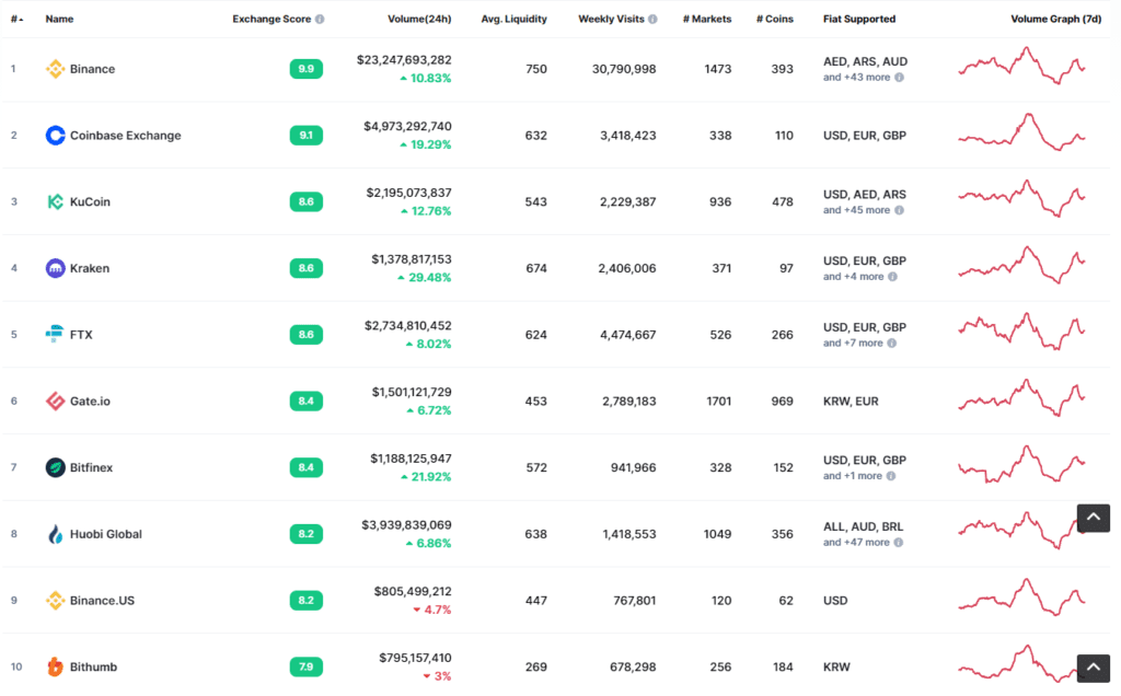 best platforms to buy crypto