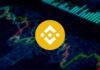 BNB Coin Price Prediction 2026, 2030, 2040 BNB Price Prediction 2022, 2025, 2030, 2040, 2050