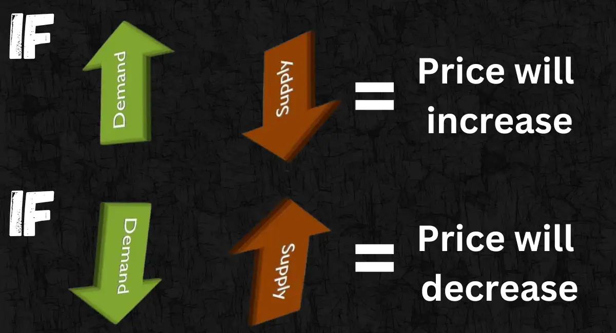 Activos criptográficos: lo que decide el movimiento del precio de las criptomonedas 2