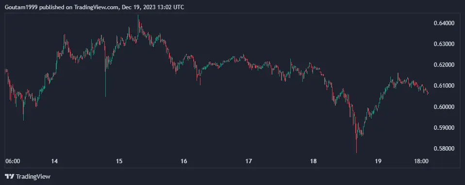 Análisis de precios XRP 