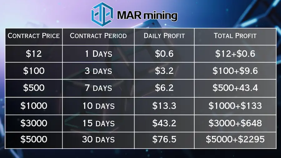 MAR Mining launches new Antminer that allows users to easily earn $1,000 per day