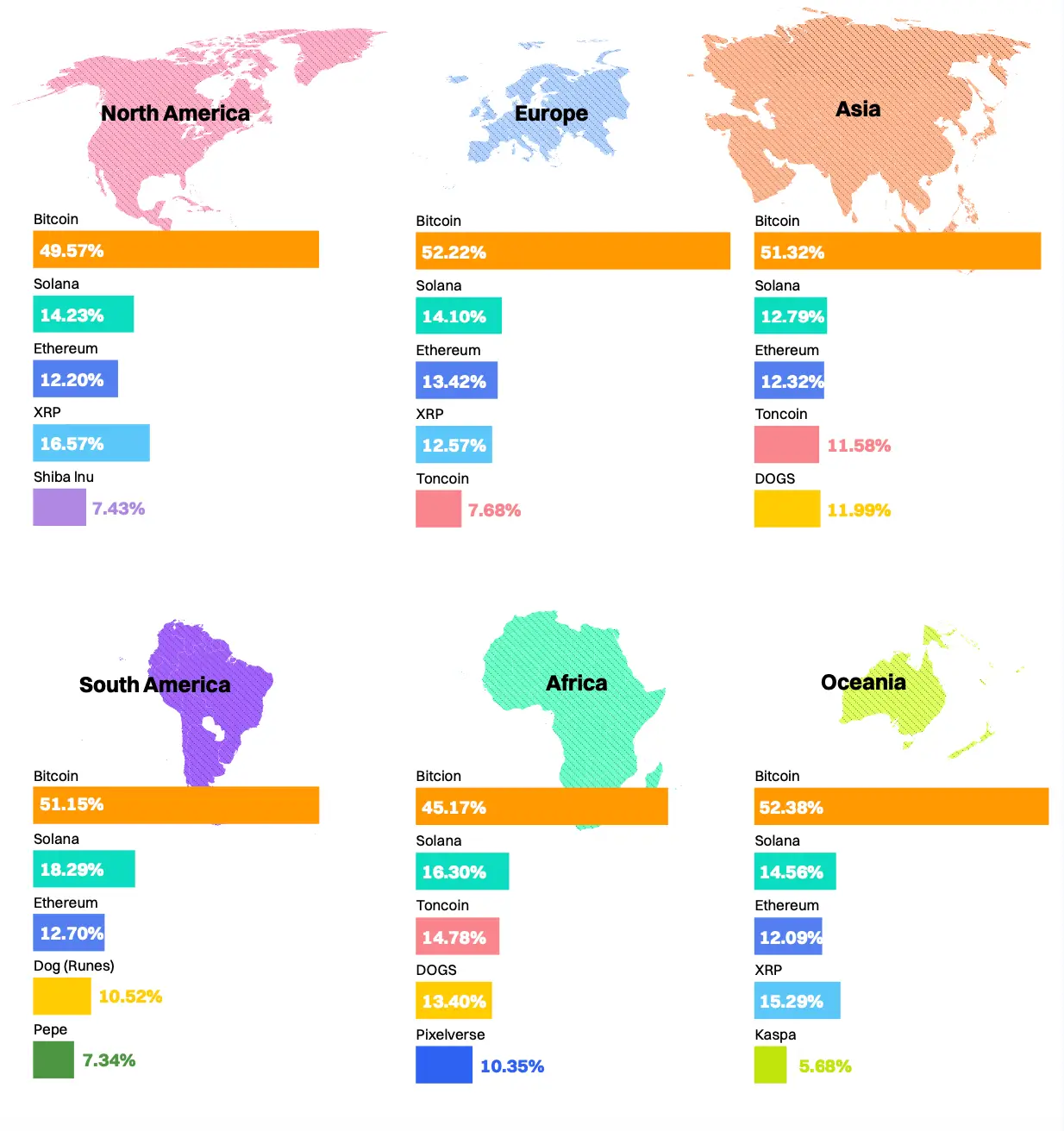 Most Popular Cryptocurrencies in the World in 2024