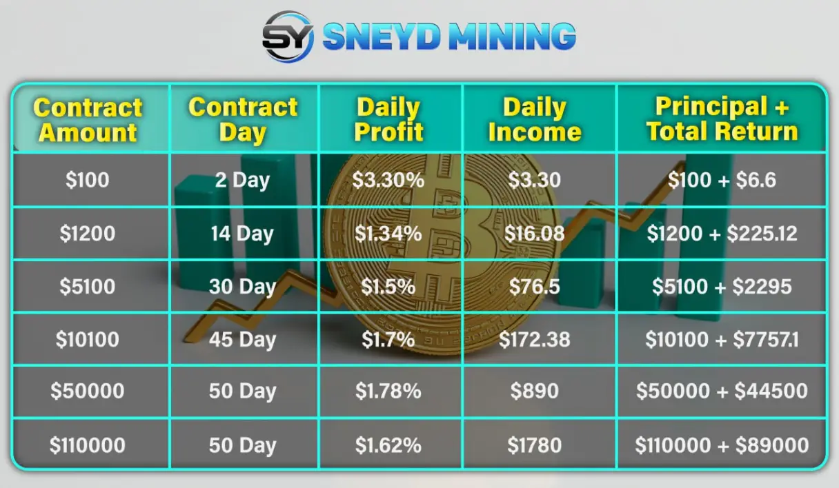 Unlock your wealth, starting with SNEVD Mining!
